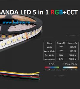 Proiector pe sina led 20W CRI90: Banda led RGB+CCT 24W